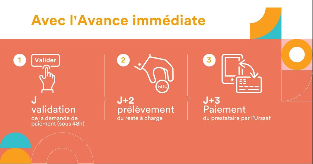 avance-immediate-infographie-matryoshka Infographie avance immédiate, Matryoshka