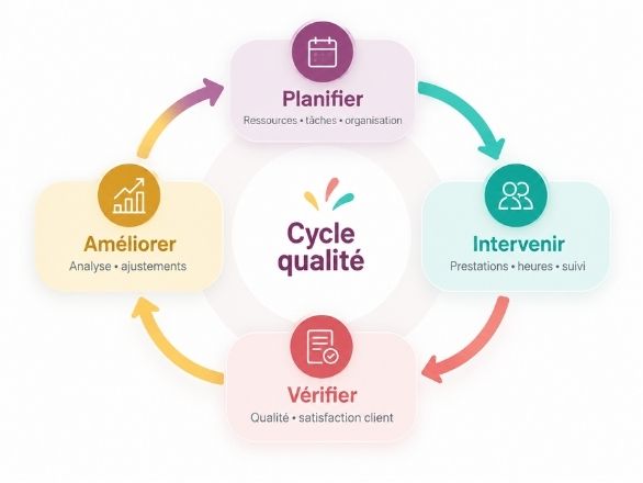 Cycle qualité - Matryoshka